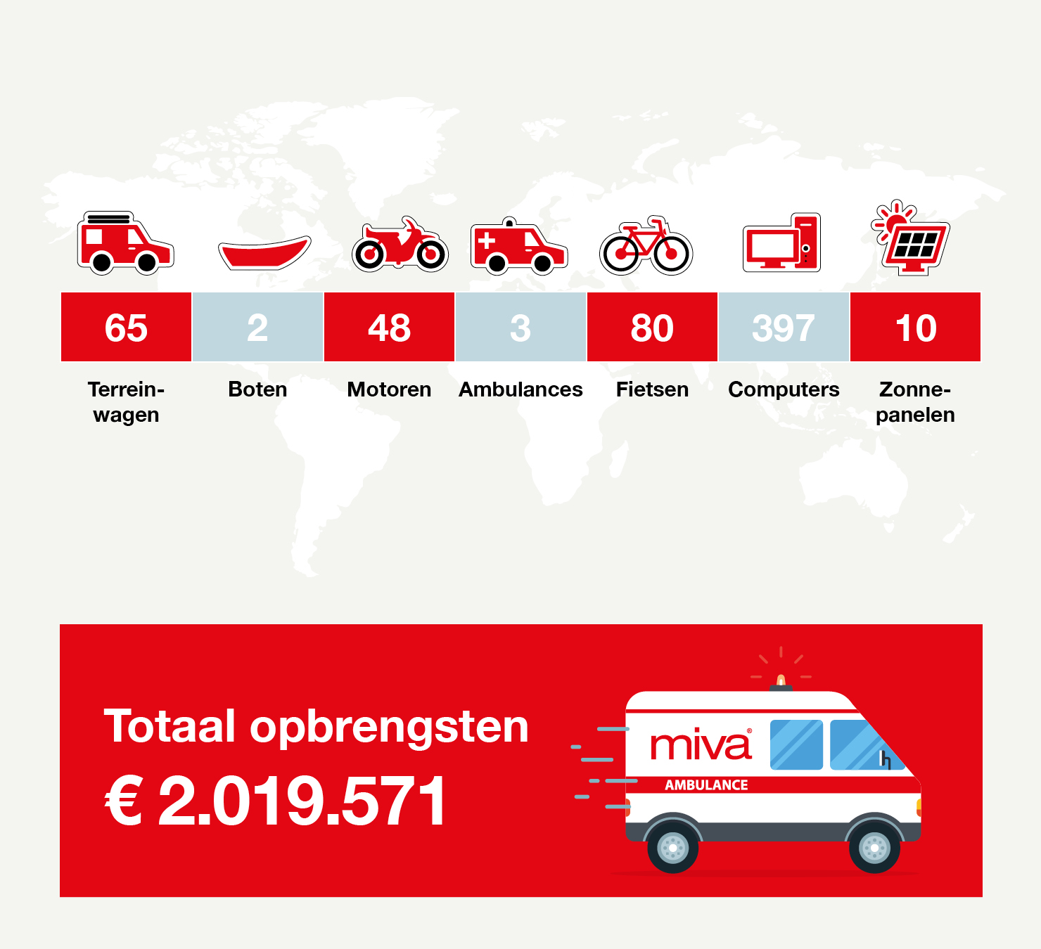 Cijfers jaarverslag 2022